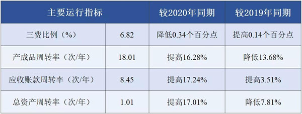 2021年1-8月印染行業經(jīng)濟運行簡析